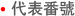 대표번호